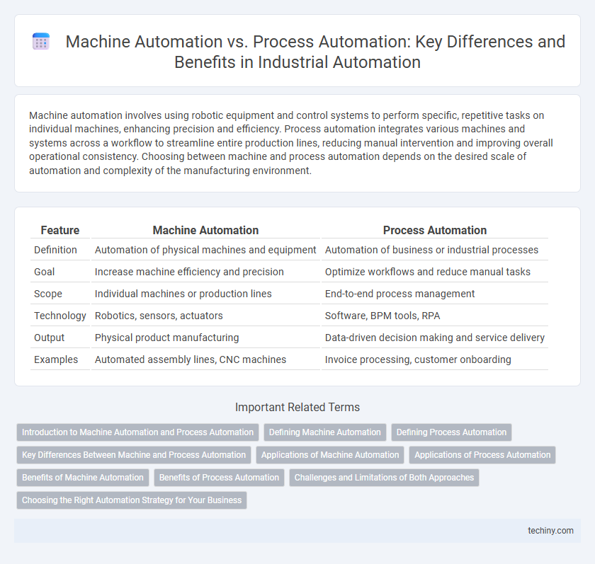 Machine Automation vs. Process Automation: Key Differences and Benefits in Industrial Automation