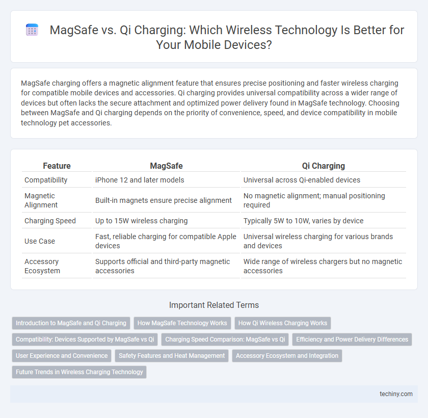 MagSafe vs. Qi Charging: Which Wireless Technology Is Better for Your Mobile Devices?