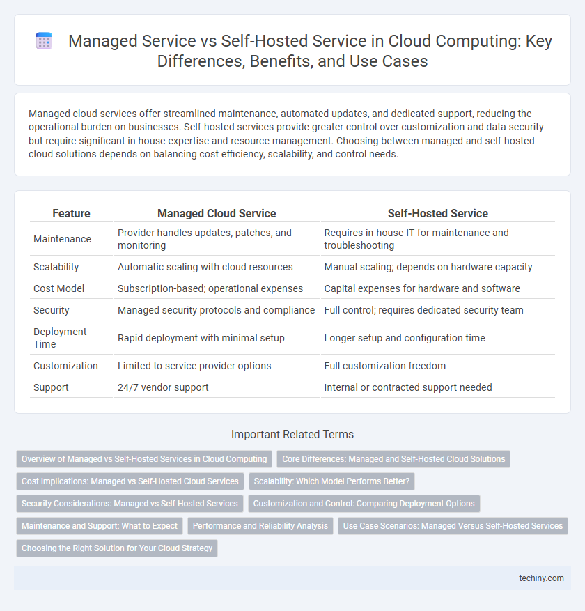 Managed Service vs Self-Hosted Service in Cloud Computing: Key Differences, Benefits, and Use Cases