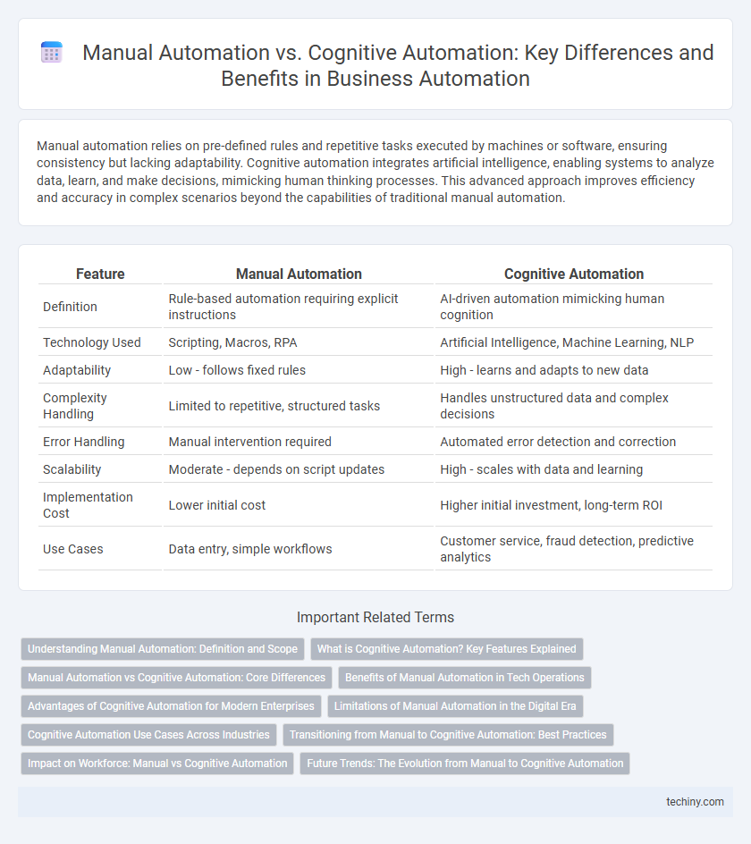 Manual Automation vs. Cognitive Automation: Key Differences and Benefits in Business Automation