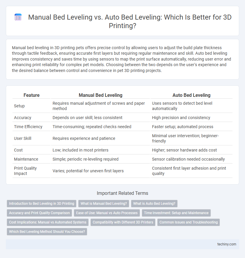 Manual Bed Leveling vs. Auto Bed Leveling: Which Is Better for 3D Printing?