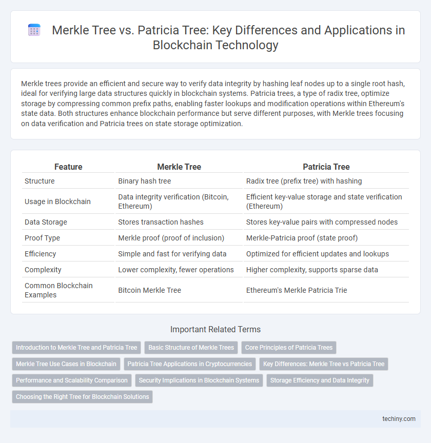 Merkle Tree vs. Patricia Tree: Key Differences and Applications in Blockchain Technology