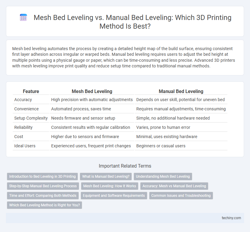 Mesh Bed Leveling vs. Manual Bed Leveling: Which 3D Printing Method Is Best?