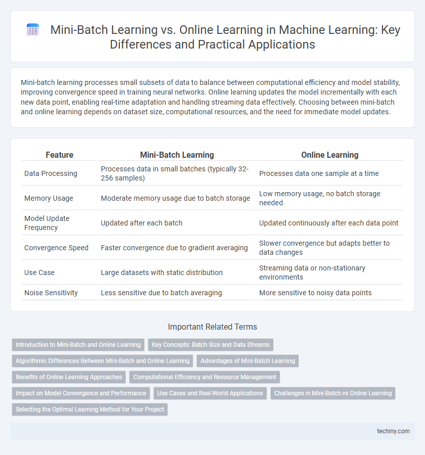 Mini-Batch Learning vs. Online Learning in Machine Learning: Key Differences and Practical Applications