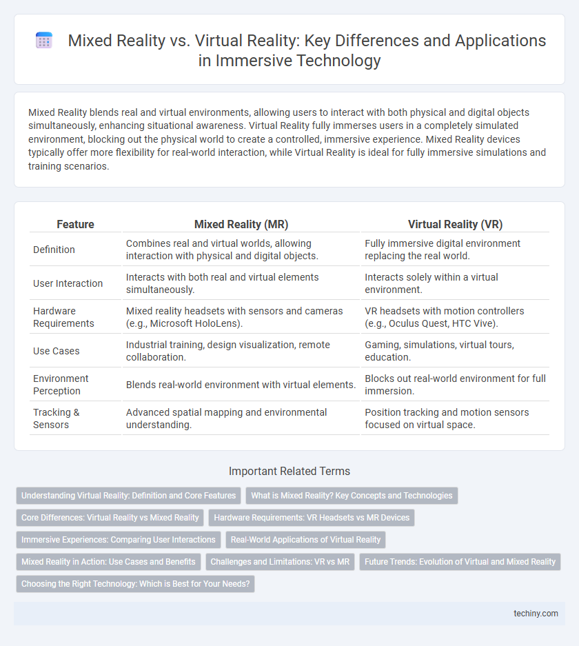 Mixed Reality vs. Virtual Reality: Key Differences and Applications in Immersive Technology