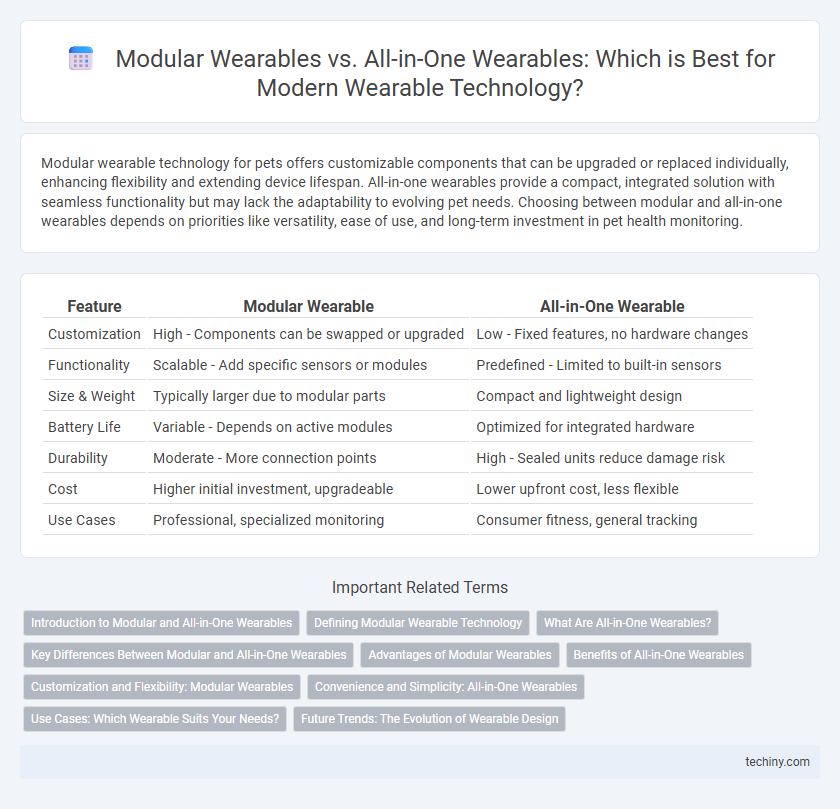 Modular Wearables vs. All-in-One Wearables: Which is Best for Modern Wearable Technology?