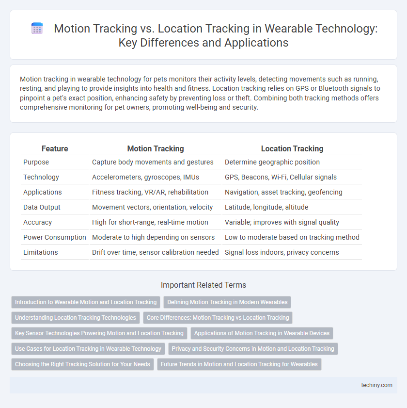 Motion Tracking vs. Location Tracking in Wearable Technology: Key Differences and Applications