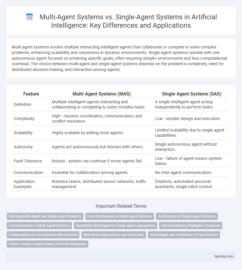 Multi-Agent Systems vs. Single-Agent Systems in Artificial Intelligence: Key Differences and Applications