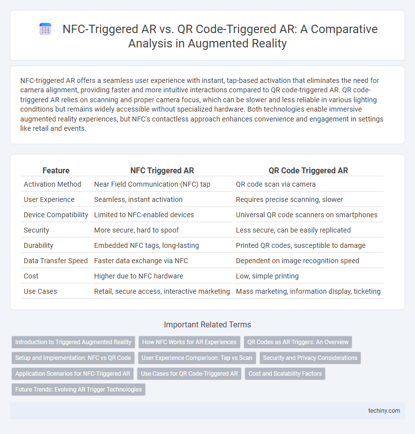 NFC-Triggered AR vs. QR Code-Triggered AR: A Comparative Analysis in Augmented Reality