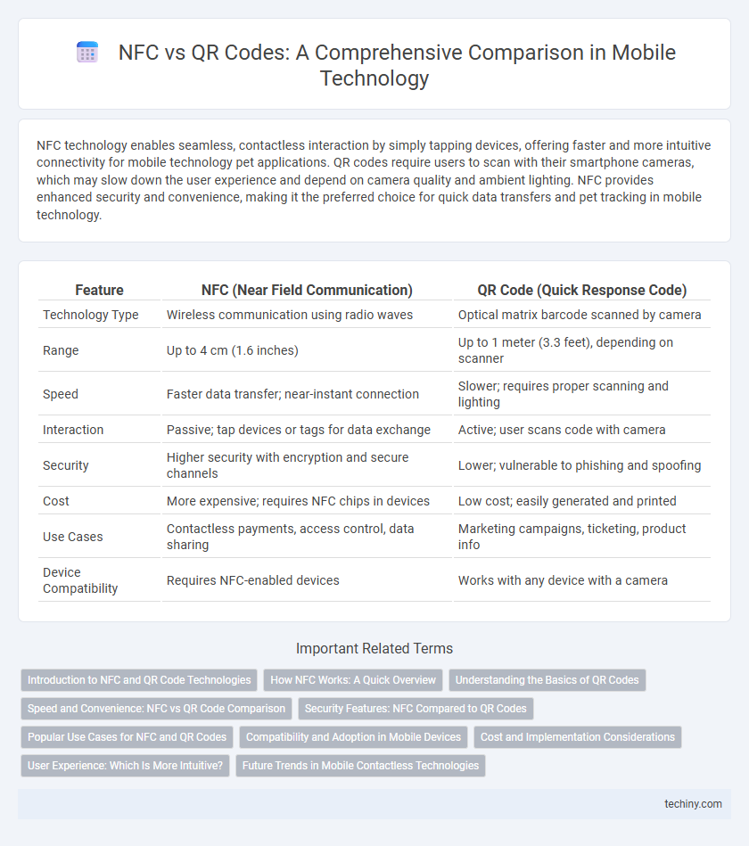 NFC vs QR Codes: A Comprehensive Comparison in Mobile Technology