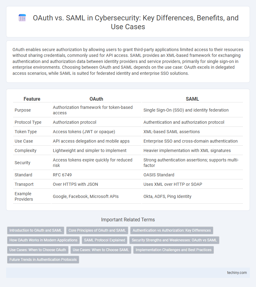 OAuth vs. SAML in Cybersecurity: Key Differences, Benefits, and Use Cases