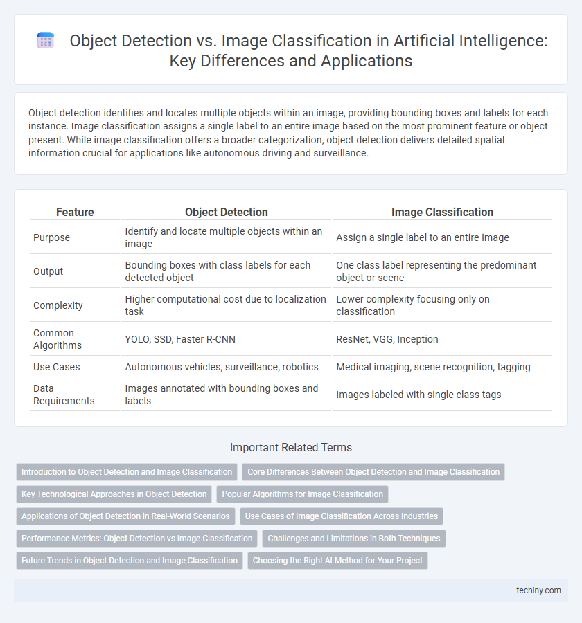 Object Detection vs. Image Classification in Artificial Intelligence: Key Differences and Applications