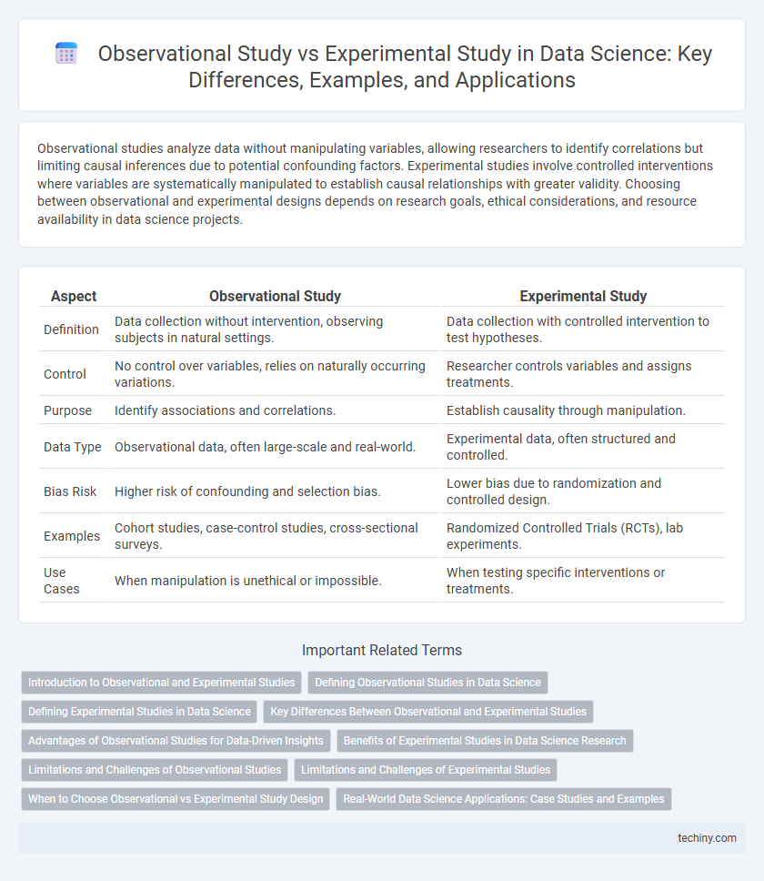 Observational Study vs Experimental Study in Data Science: Key Differences, Examples, and Applications