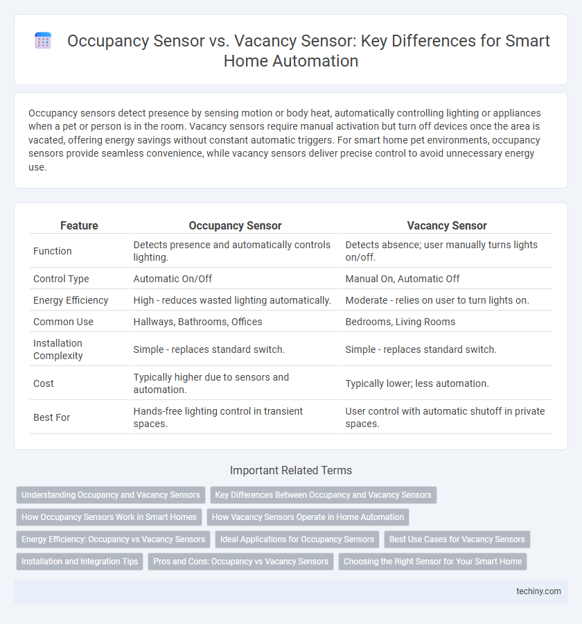 Occupancy Sensor vs. Vacancy Sensor: Key Differences for Smart Home Automation
