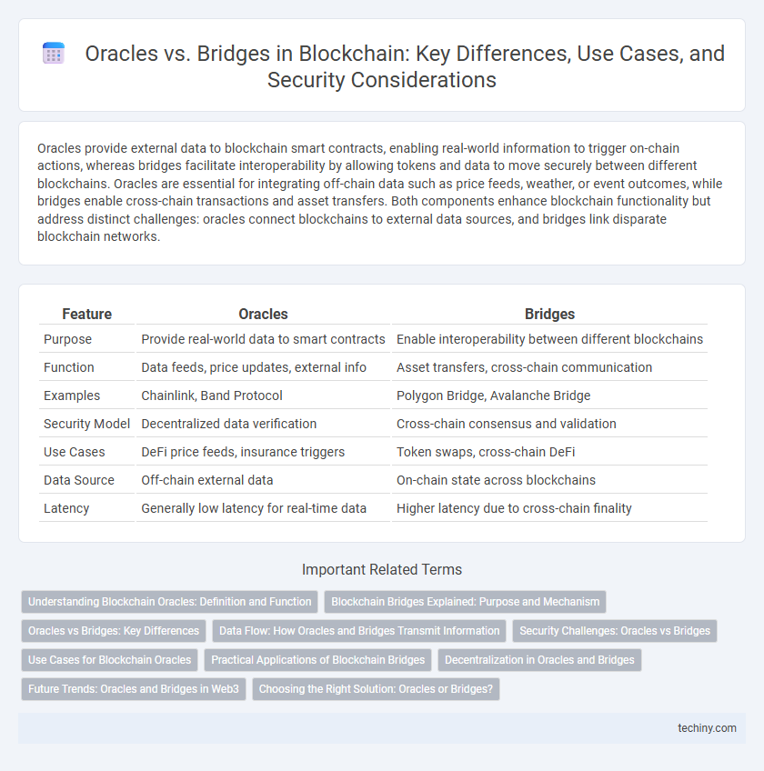 Oracles vs. Bridges in Blockchain: Key Differences, Use Cases, and Security Considerations