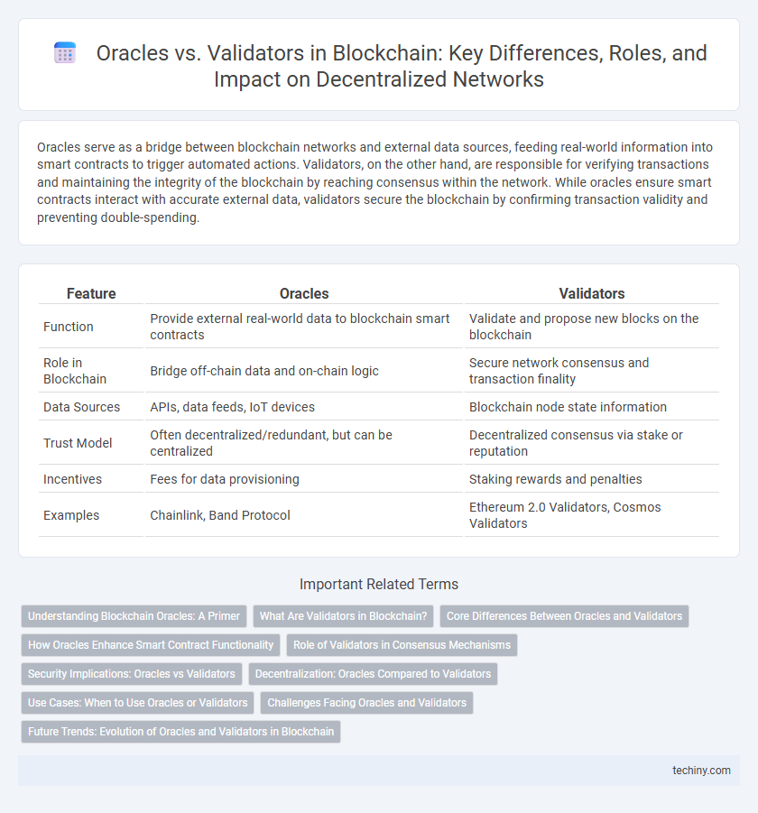 Oracles vs. Validators in Blockchain: Key Differences, Roles, and Impact on Decentralized Networks
