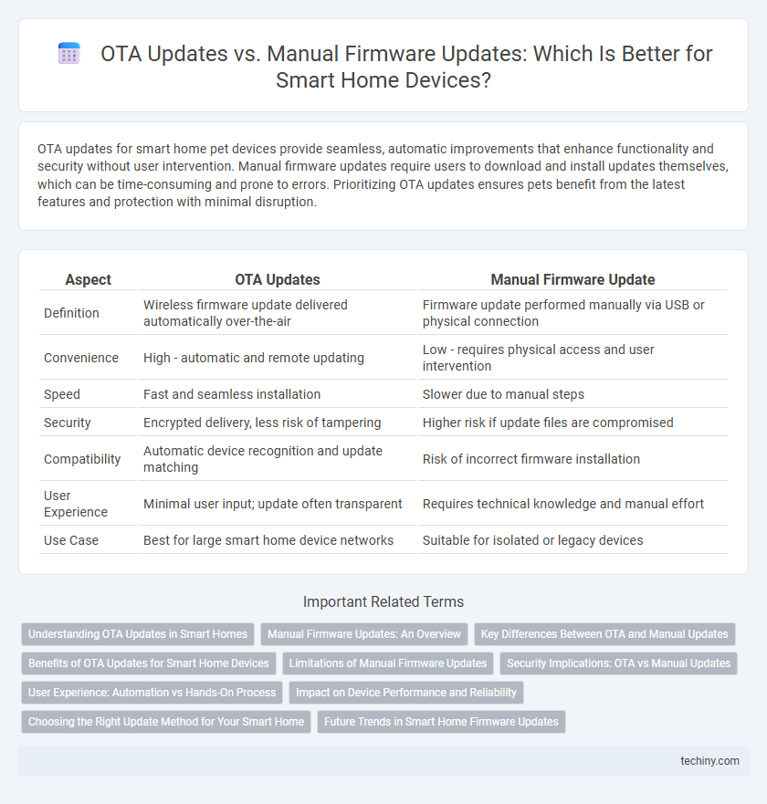 OTA Updates vs. Manual Firmware Updates: Which Is Better for Smart Home Devices?
