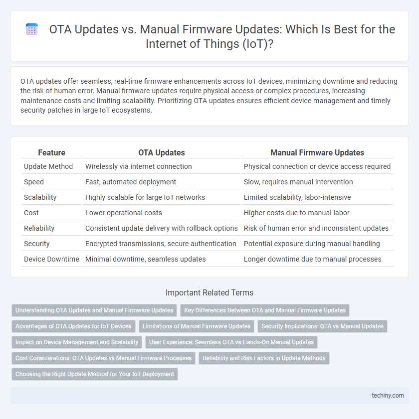 OTA Updates vs. Manual Firmware Updates: Which Is Best for the Internet of Things (IoT)?
