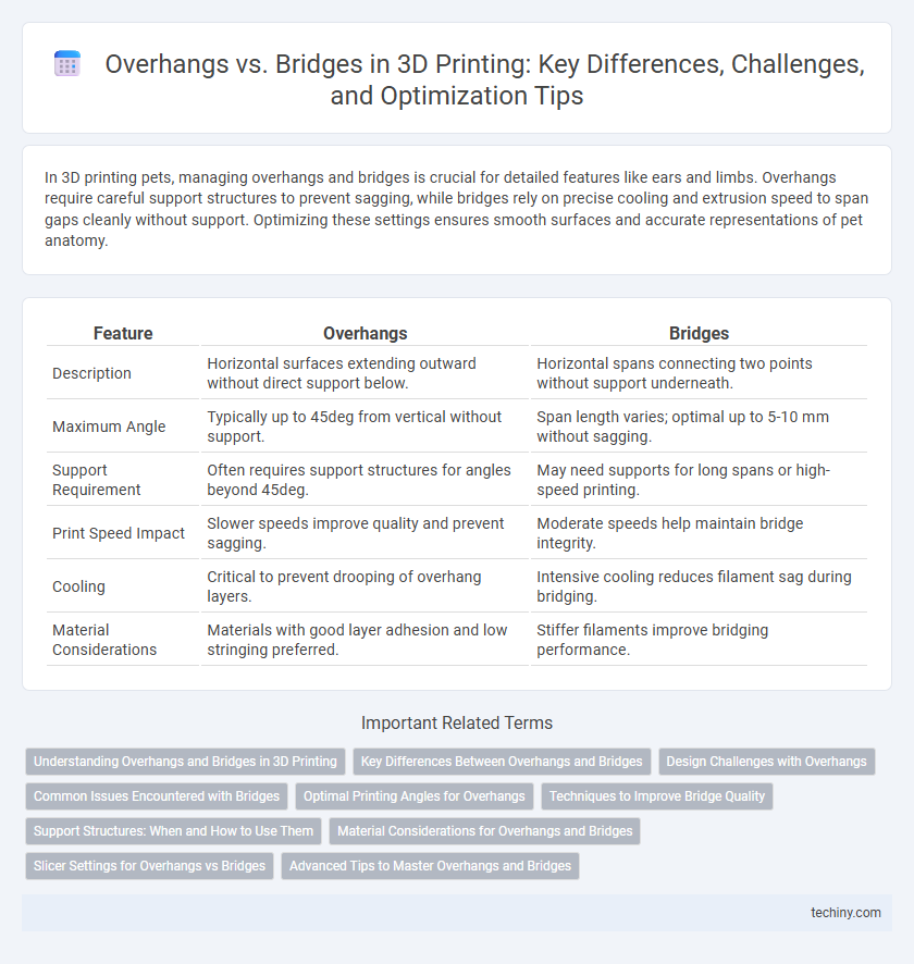 Overhangs vs. Bridges in 3D Printing: Key Differences, Challenges, and Optimization Tips