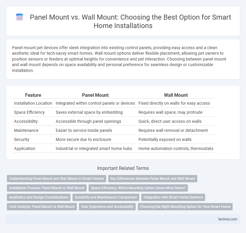 Panel Mount vs. Wall Mount: Choosing the Best Option for Smart Home Installations