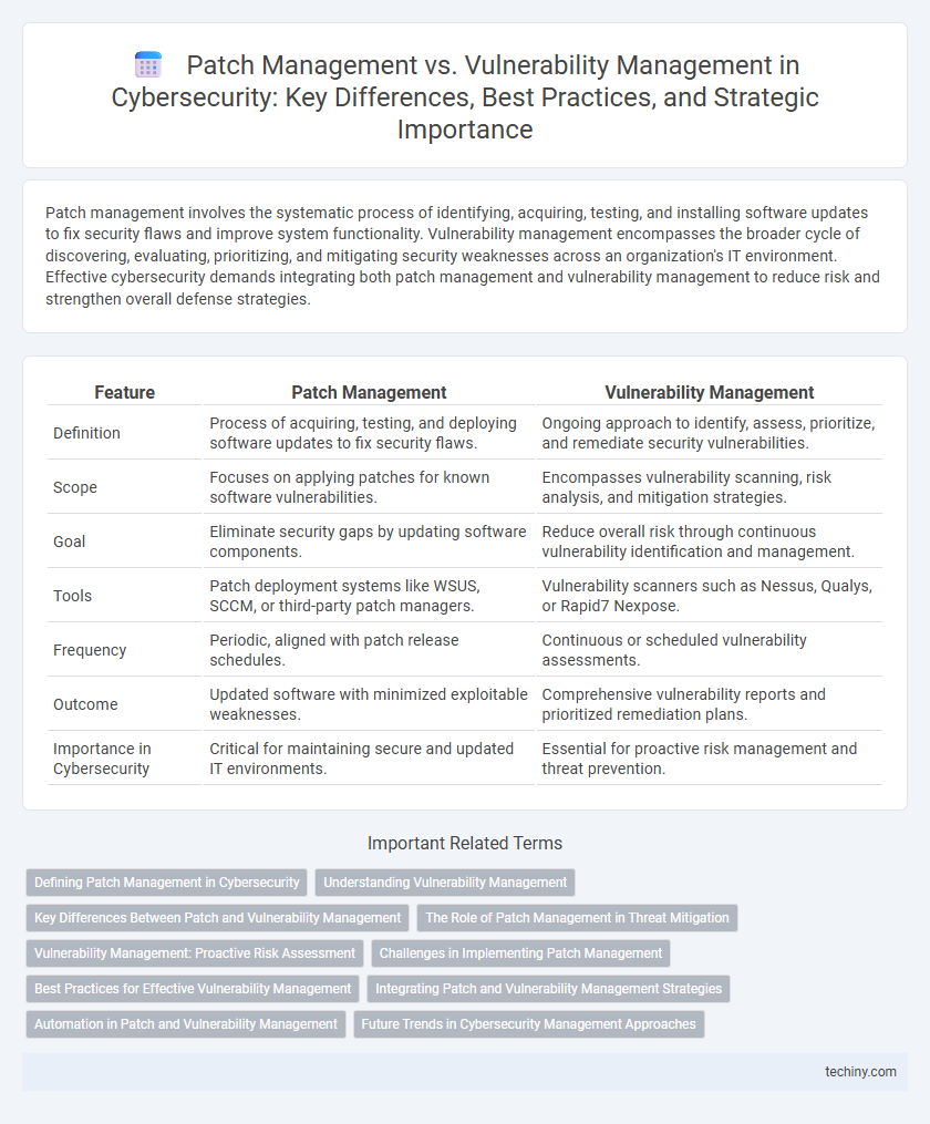Patch Management vs. Vulnerability Management in Cybersecurity: Key Differences, Best Practices, and Strategic Importance