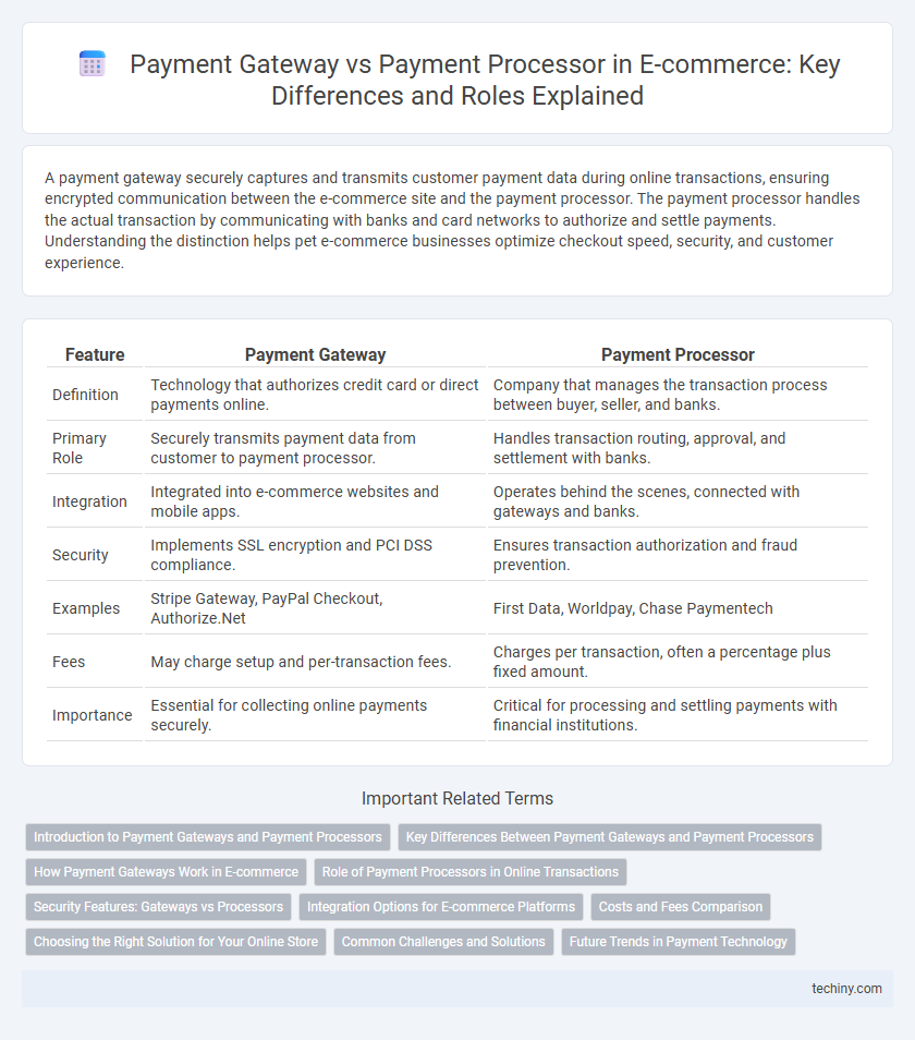 Payment Gateway vs Payment Processor in E-commerce: Key Differences and Roles Explained