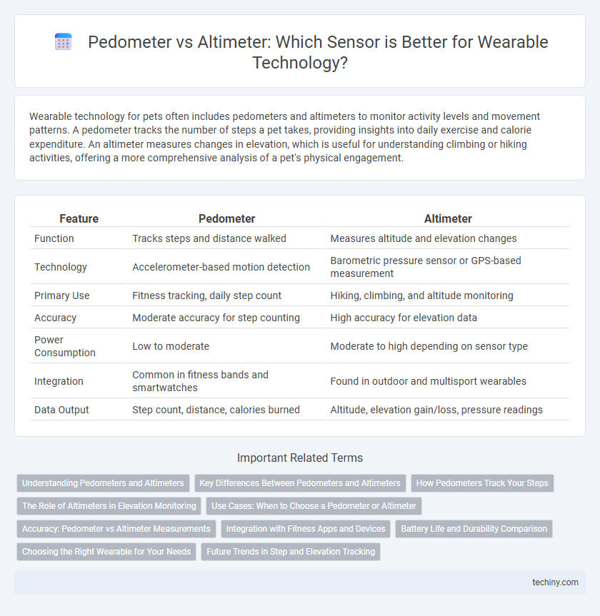 Pedometer vs Altimeter: Which Sensor is Better for Wearable Technology?