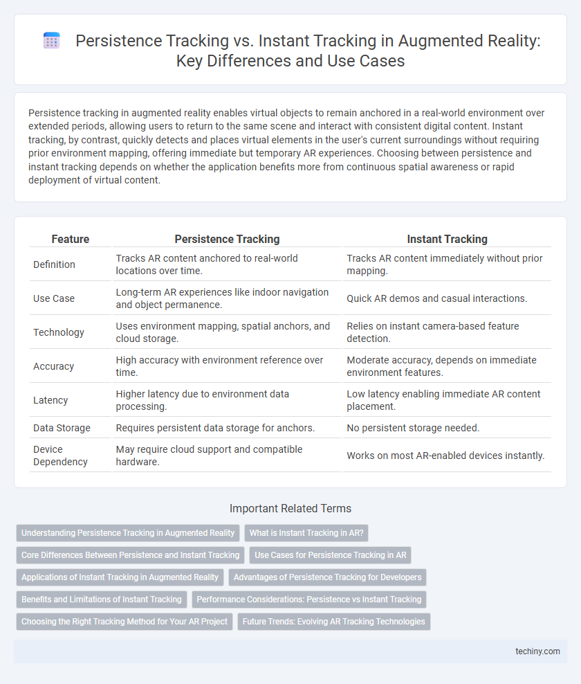 Persistence Tracking vs. Instant Tracking in Augmented Reality: Key Differences and Use Cases