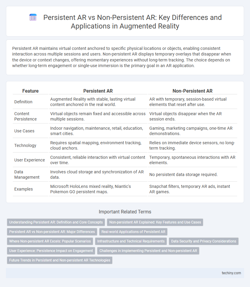 Persistent AR vs Non-Persistent AR: Key Differences and Applications in Augmented Reality
