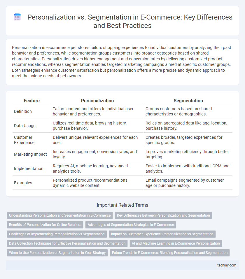 Personalization vs. Segmentation in E-Commerce: Key Differences and Best Practices