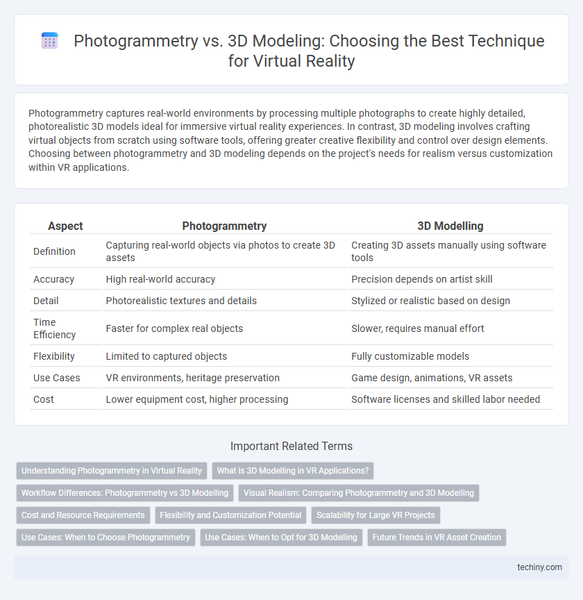 Photogrammetry vs. 3D Modeling: Choosing the Best Technique for Virtual Reality