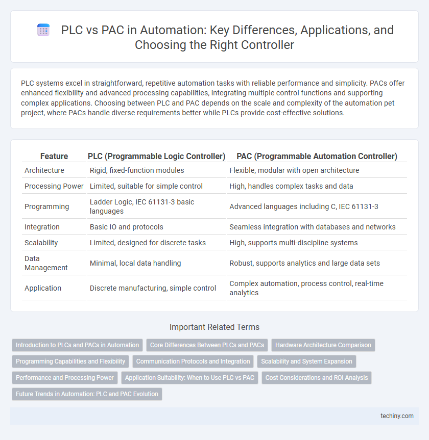 PLC vs PAC in Automation: Key Differences, Applications, and Choosing the Right Controller