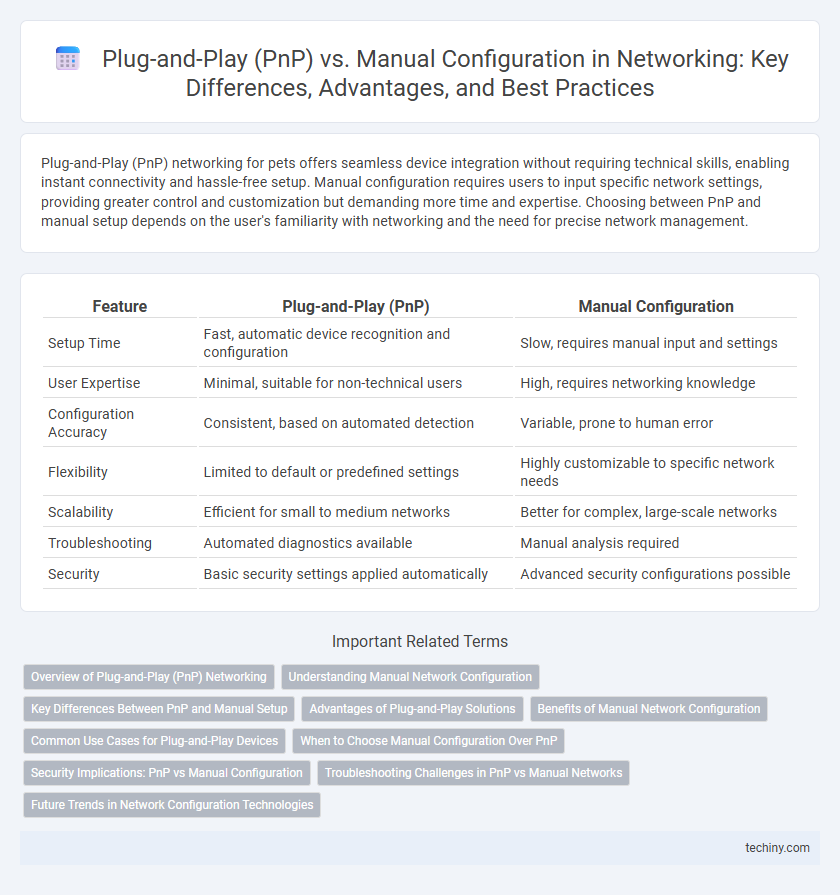 Plug-and-Play (PnP) vs. Manual Configuration in Networking: Key Differences, Advantages, and Best Practices