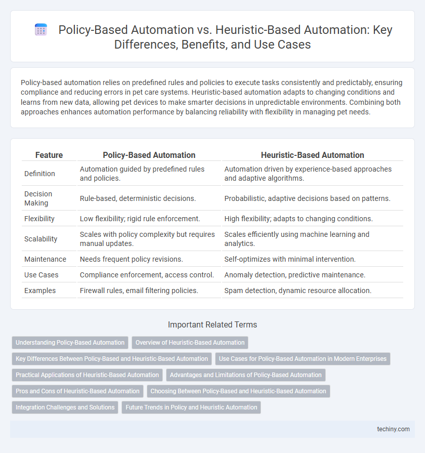 Policy-Based Automation vs. Heuristic-Based Automation: Key Differences, Benefits, and Use Cases