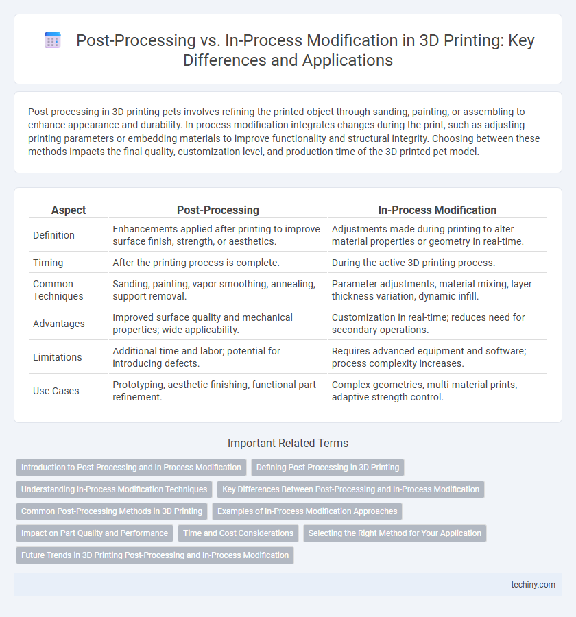 Post-Processing vs. In-Process Modification in 3D Printing: Key Differences and Applications