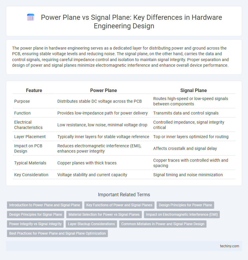 Power Plane vs Signal Plane: Key Differences in Hardware Engineering Design
