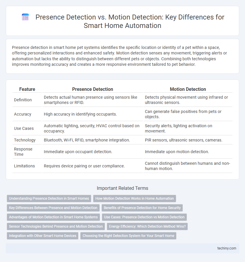 Presence Detection vs. Motion Detection: Key Differences for Smart Home Automation