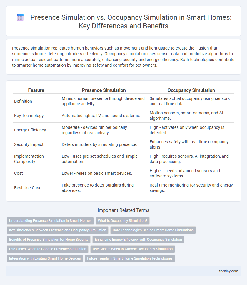 Presence Simulation vs. Occupancy Simulation in Smart Homes: Key Differences and Benefits