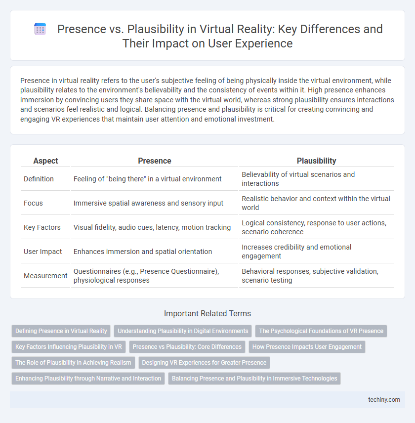 Presence vs. Plausibility in Virtual Reality: Key Differences and Their Impact on User Experience