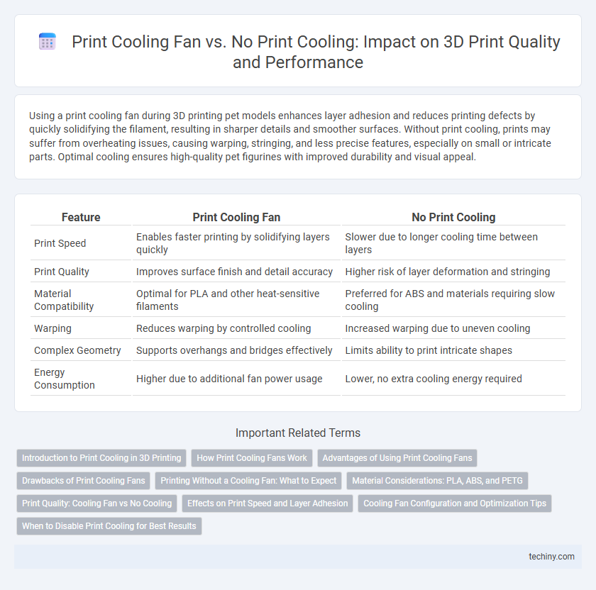 Print Cooling Fan vs. No Print Cooling: Impact on 3D Print Quality and Performance