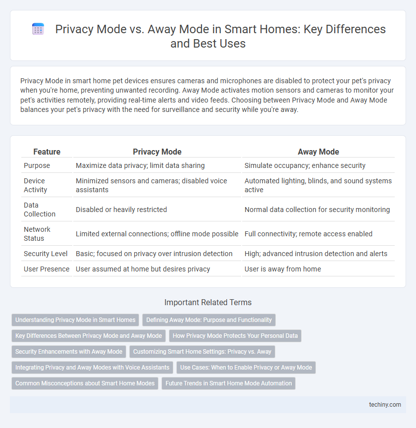 Privacy Mode vs. Away Mode in Smart Homes: Key Differences and Best Uses
