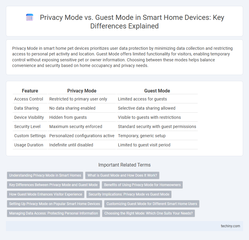 Privacy Mode vs. Guest Mode in Smart Home Devices: Key Differences Explained