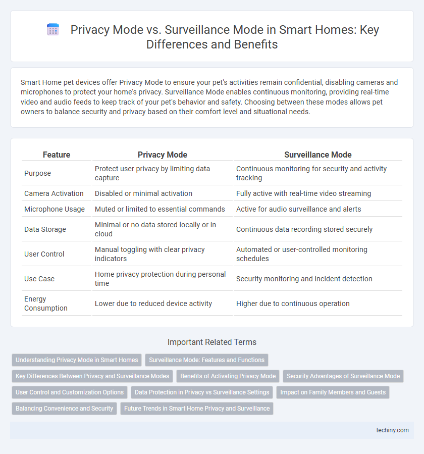 Privacy Mode vs. Surveillance Mode in Smart Homes: Key Differences and Benefits