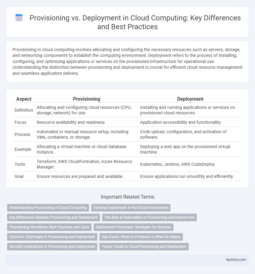 Provisioning vs. Deployment in Cloud Computing: Key Differences and Best Practices