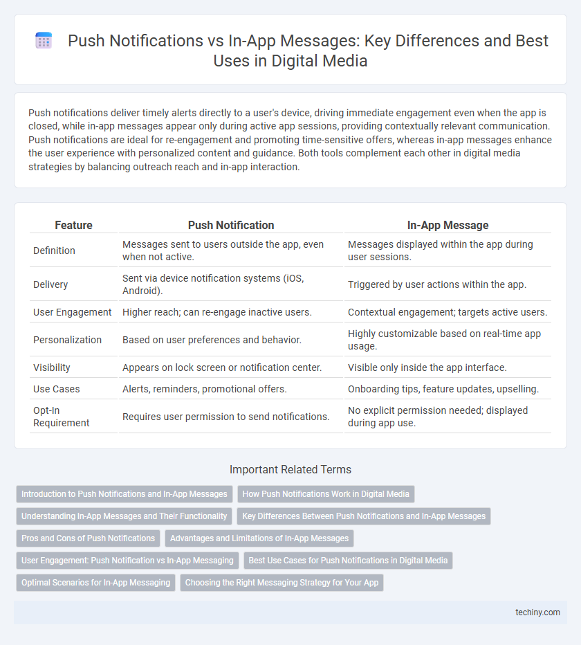 Push Notifications vs In-App Messages: Key Differences and Best Uses in Digital Media
