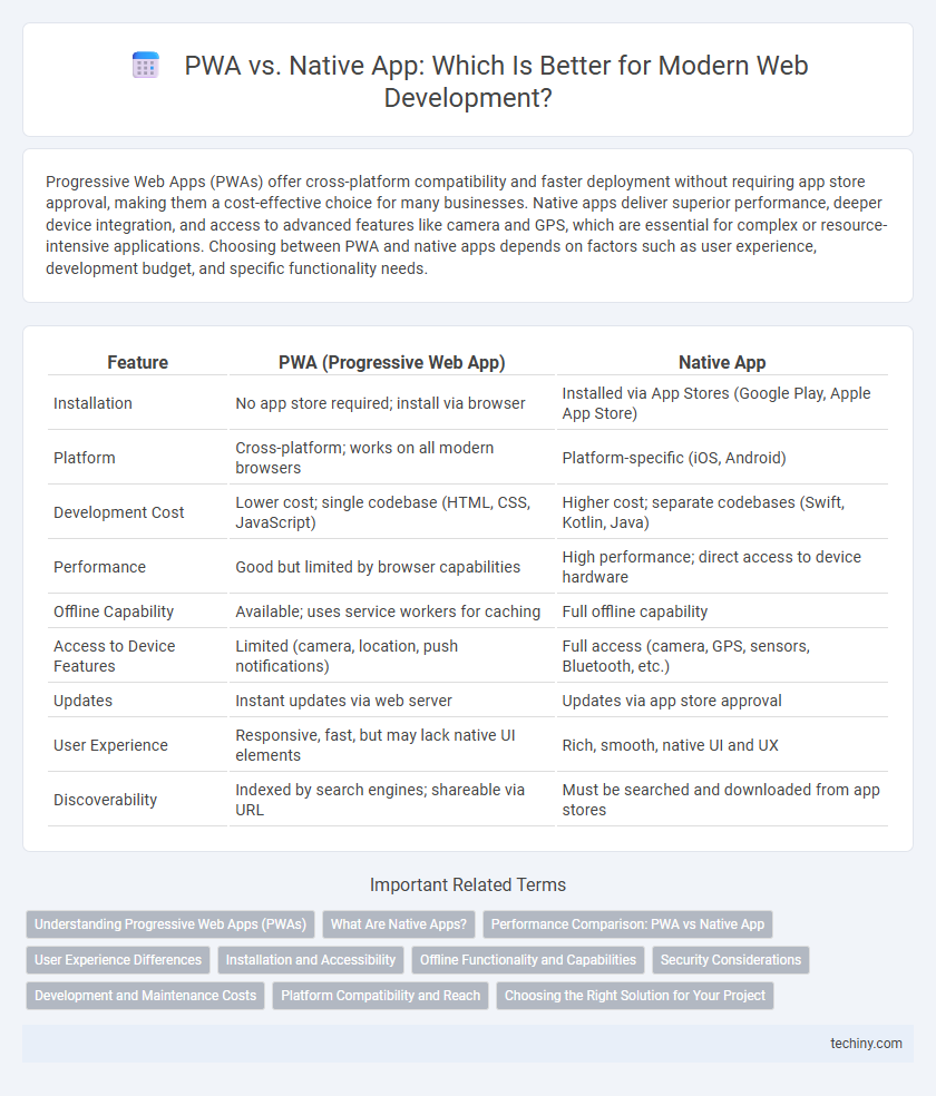 PWA vs. Native App: Which Is Better for Modern Web Development?