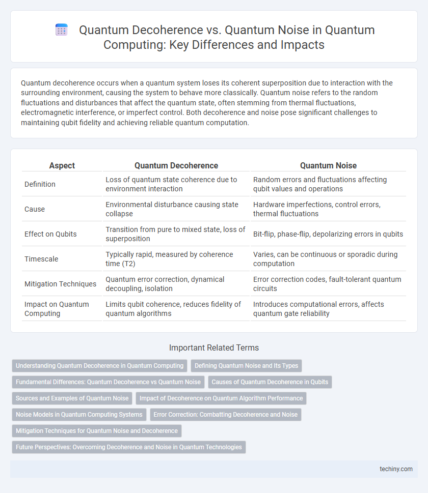 Quantum Decoherence vs. Quantum Noise in Quantum Computing: Key Differences and Impacts