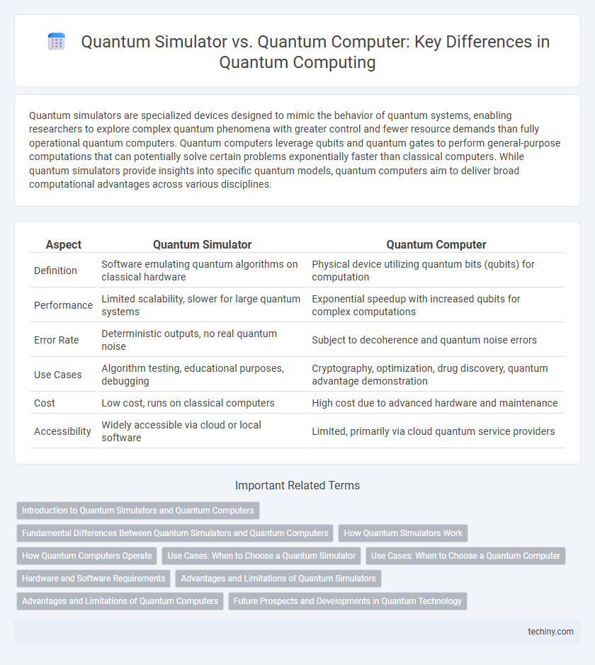 Quantum Simulator vs. Quantum Computer: Key Differences in Quantum Computing