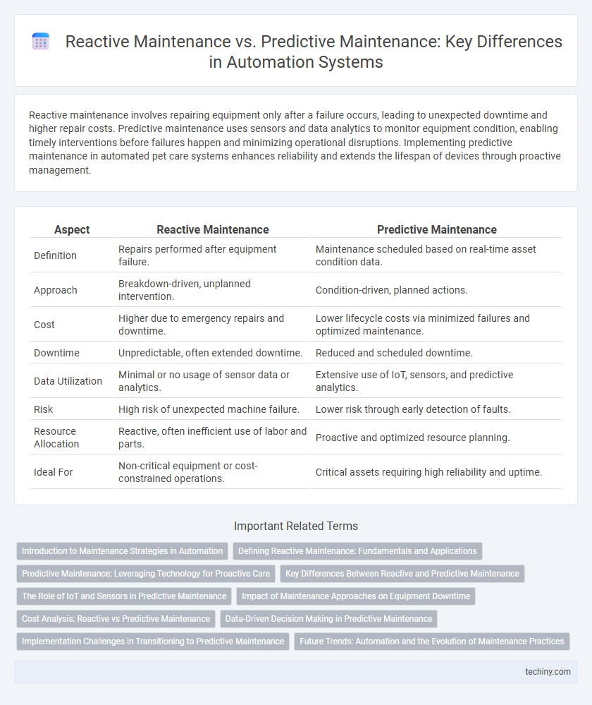 Reactive Maintenance vs. Predictive Maintenance: Key Differences in Automation Systems