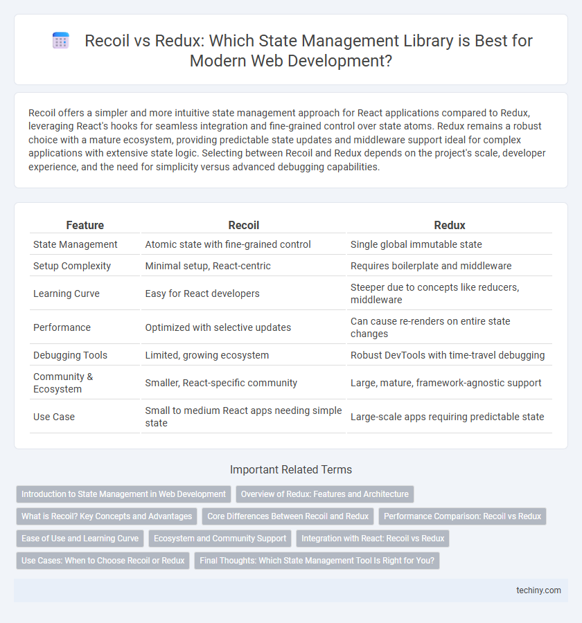 Recoil vs Redux: Which State Management Library is Best for Modern Web Development?
